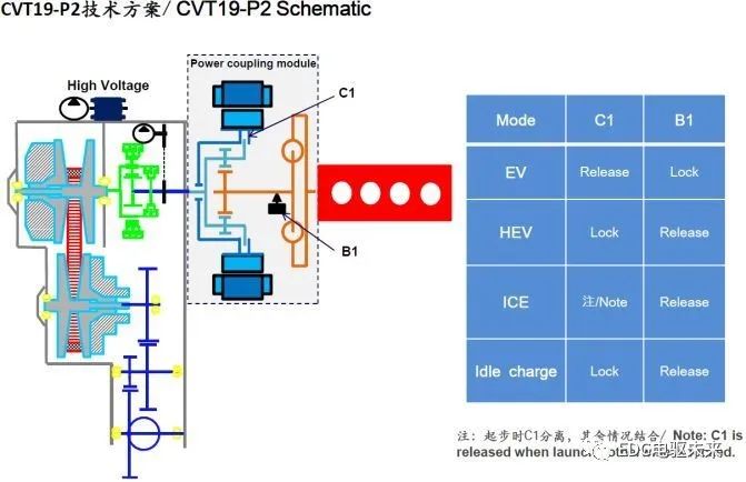 点击进入看图评论 国内外混动技术盘点及深度解析(上)的图54